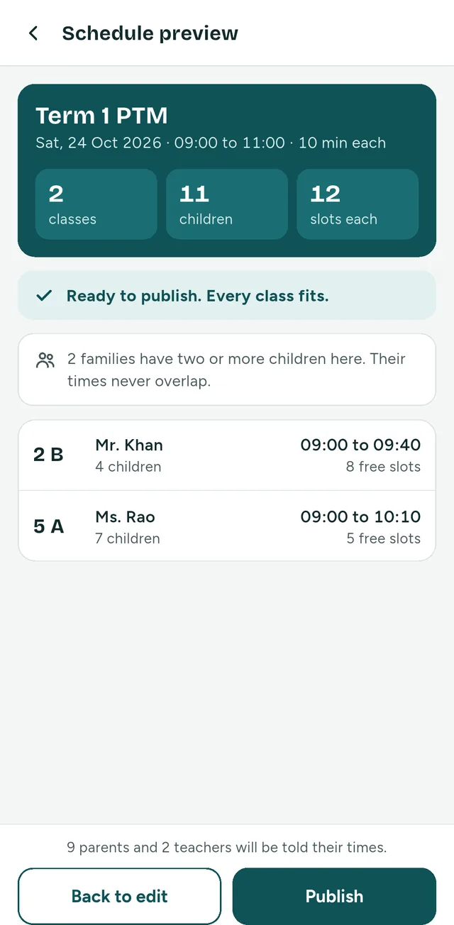 The schedule preview in the app for “Term 1 PTM”: 2 classes, 11 children, 12 slots each. A line says: Ready to publish. Every class fits. Below, each class with its teacher, its first and last time and its free slots.